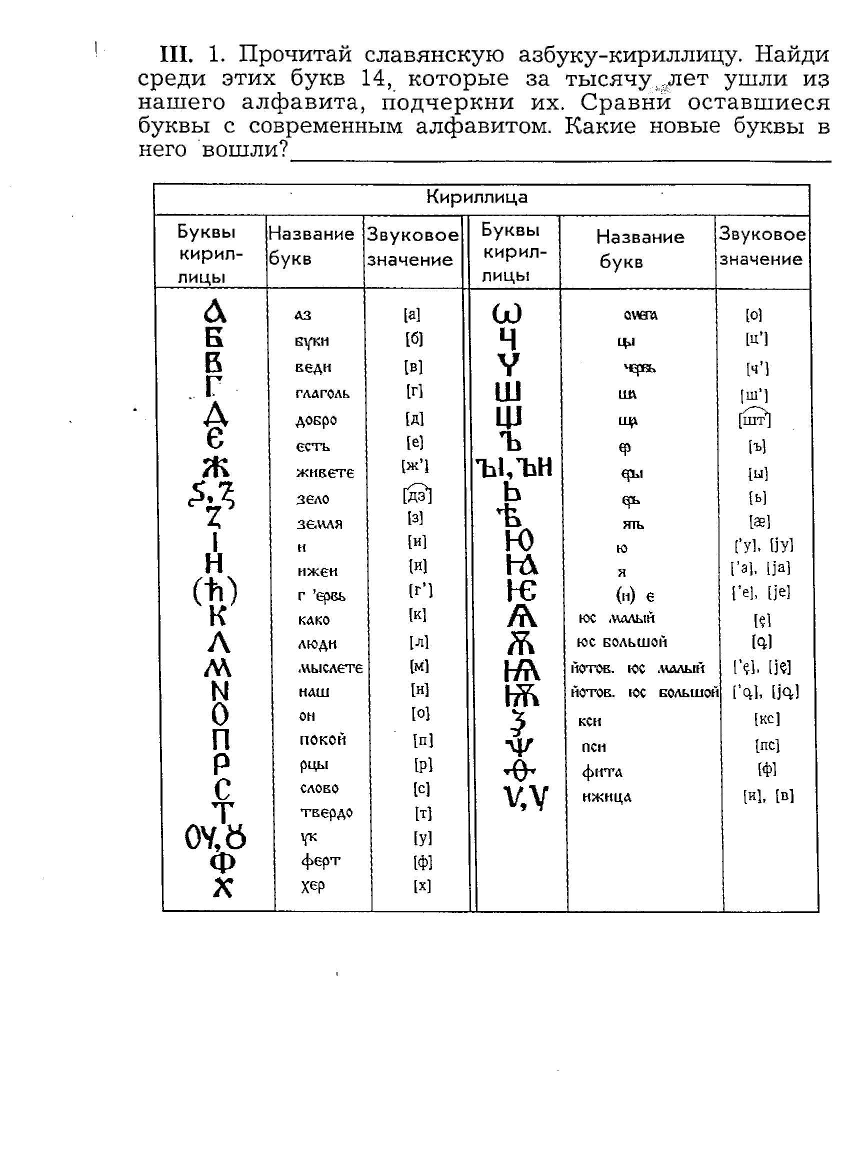 Найдите значение букв. Кириллица Азбука таблица. Древнерусский алфавит кириллица буквы. Кириллица таблица с транскрипцией. Буквы кириллицы и их произношение.