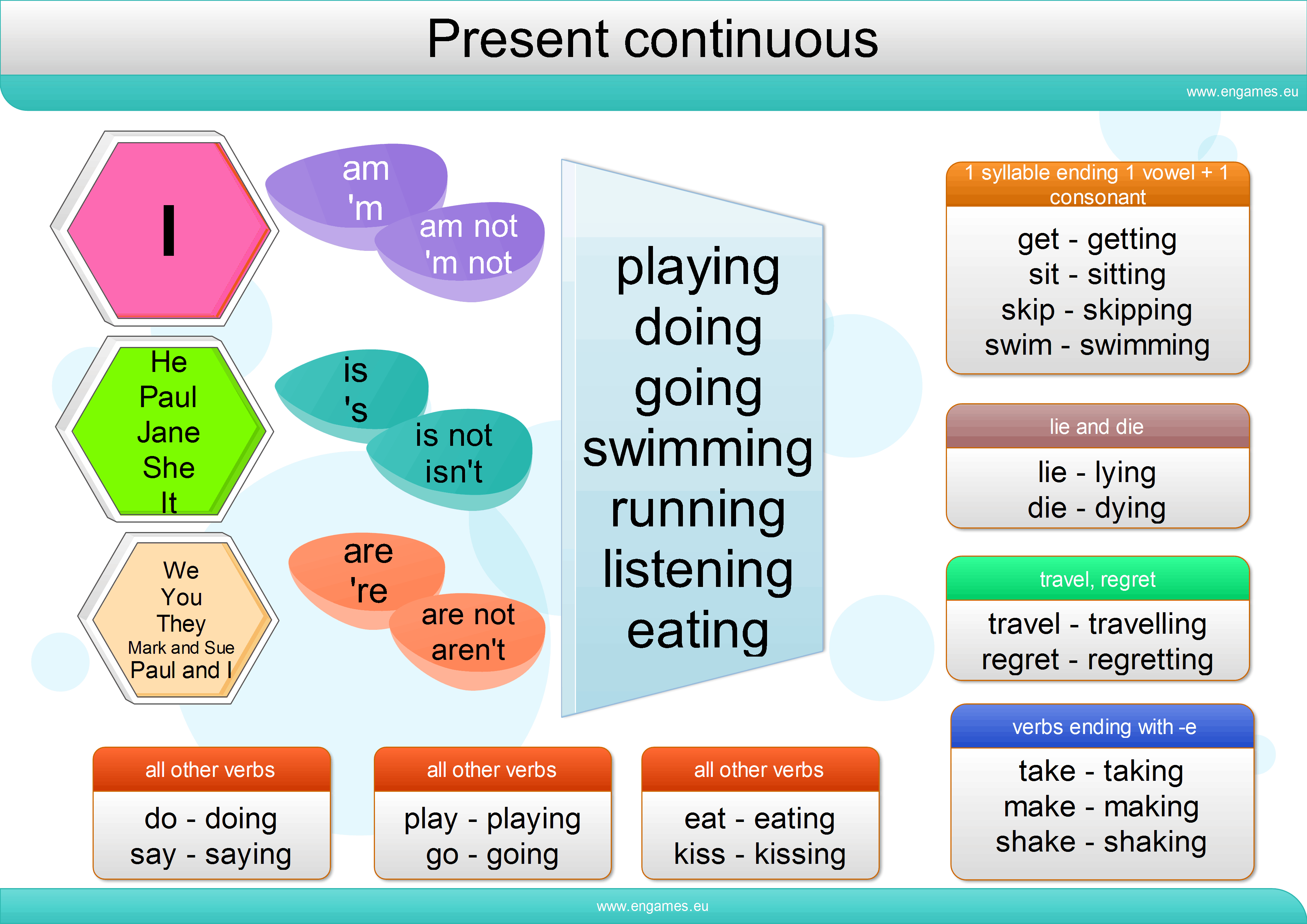 Presentation of the lesson new grammar: Present Continuous