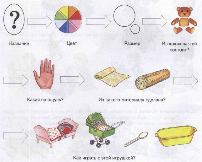 Теремкова Н.Э. Логопедические домашние задания для детей 1 часть