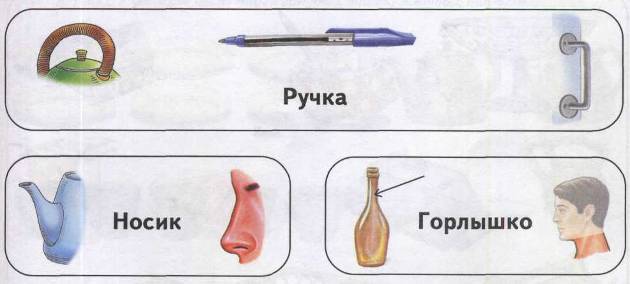 Теремкова Н.Э. Логопедические домашние задания для детей 1 часть