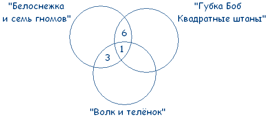 Контрольно-оценочные средства по математике