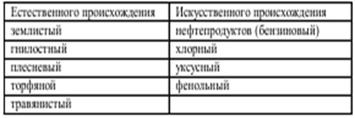 Курсовая работа по экологии «Влияние хозяйственной деятельности человека на состояние водоемов »