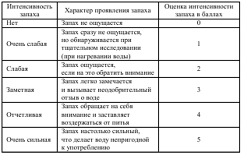 Курсовая работа по экологии «Влияние хозяйственной деятельности человека на состояние водоемов »