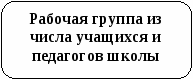 Социальный проект Вторую жизнь школьному музею