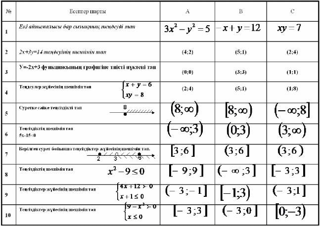 Бір айнымалысы бар сызықтық емес теңсіздіктер жүйесі