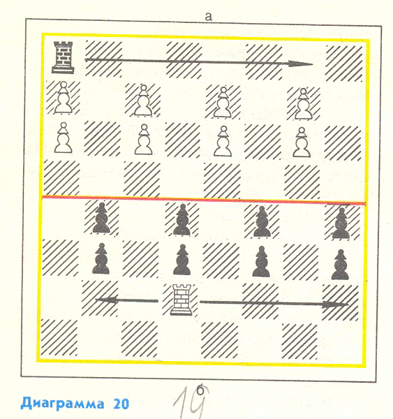 НОД по методике обучению детей игре в шахматы