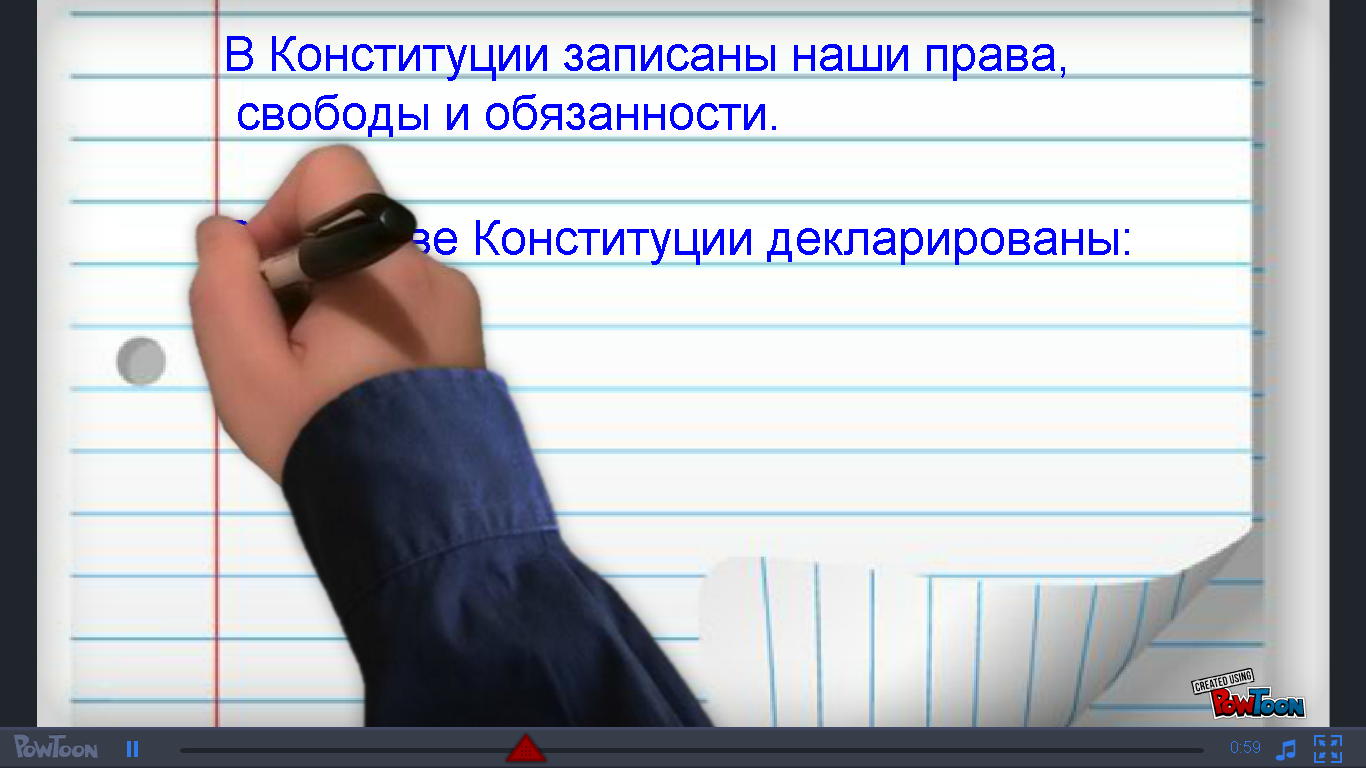 Видеоурок для начальных классов по теме «Права и обязанности граждан Российской Федерации»