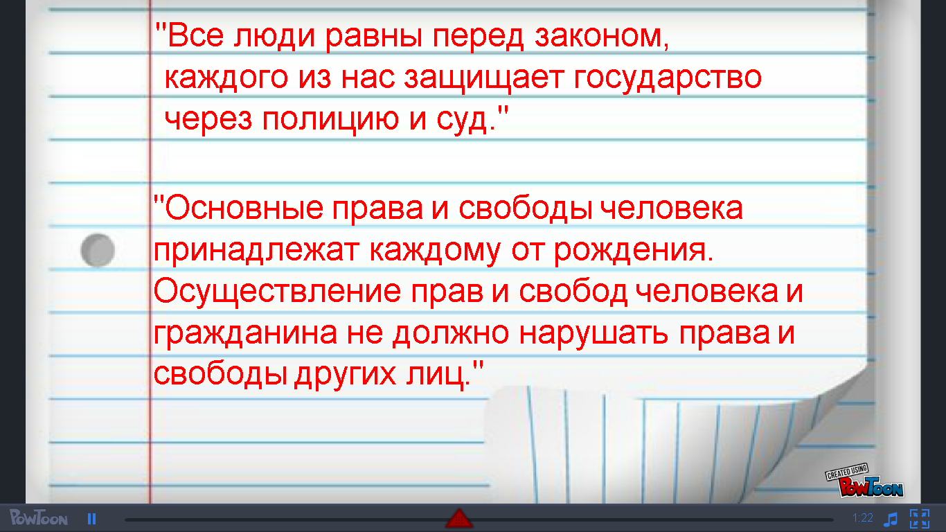 Видеоурок для начальных классов по теме «Права и обязанности граждан Российской Федерации»