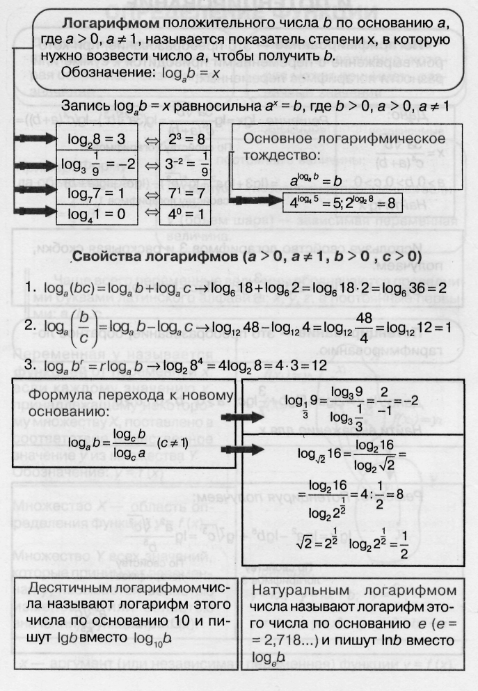 АЛГОРИТМЫ, ИНСТРУКЦИИ И ПАМЯТКИ ДЛЯ САМОСТОЯТЕЛЬНОЙ РАБОТЫ ПО МАТЕМАТИКЕ