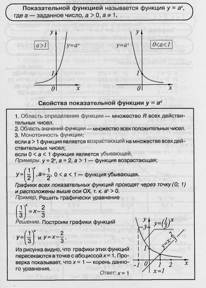 АЛГОРИТМЫ, ИНСТРУКЦИИ И ПАМЯТКИ ДЛЯ САМОСТОЯТЕЛЬНОЙ РАБОТЫ ПО МАТЕМАТИКЕ