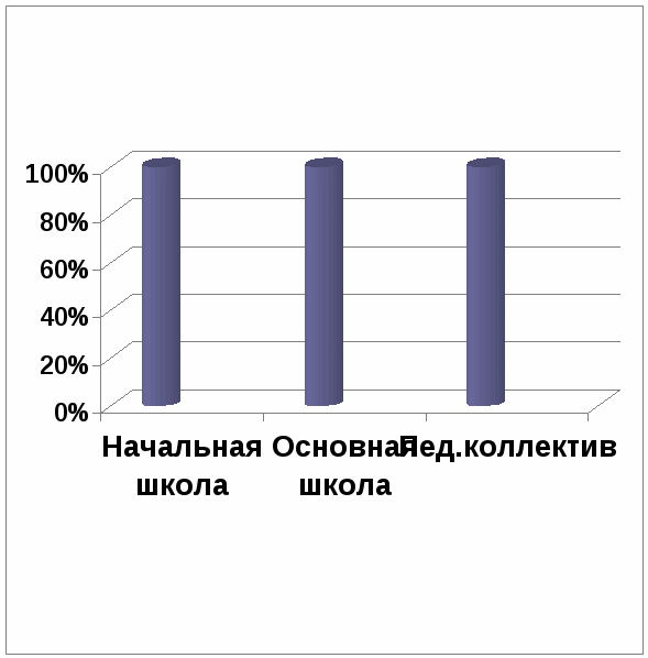 Мини-проект «Поэтическое достояние» по русской народной сказке «Курочка Ряба»