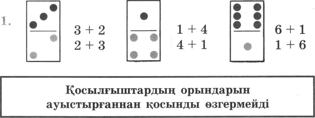 Қосылғыштардың орындарын ауыстыру (Математика)