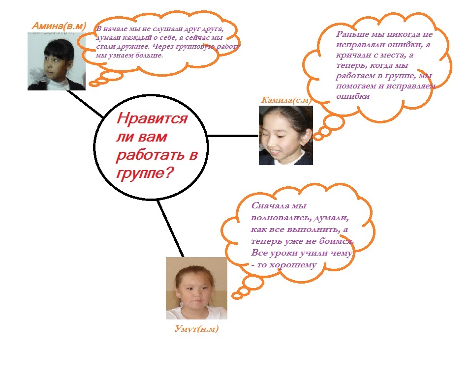 Применение групповой работы, внедрение семи модулей на уроках русского языка