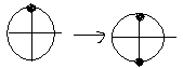Дидактический материал Простейшие тригонометрические уравнения