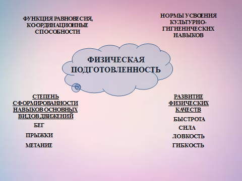 Современные технологические подходы к организации диагностики физического развития младших дошкольников (из опыта работы)