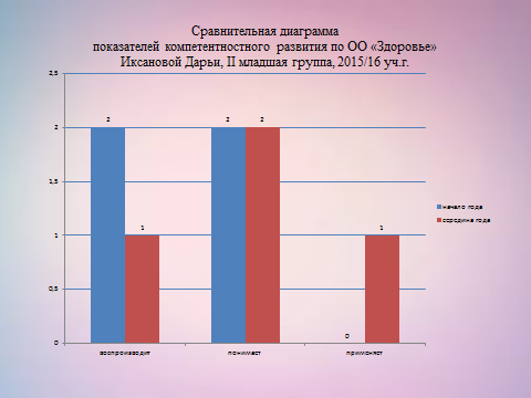 Современные технологические подходы к организации диагностики физического развития младших дошкольников (из опыта работы)