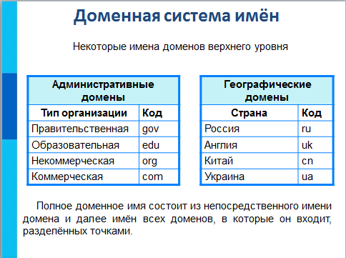 Конспект урока по теме Адресация в Интернете ( 8 класс)