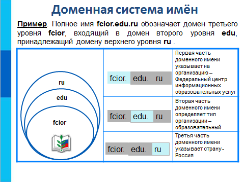 Конспект урока по теме Адресация в Интернете ( 8 класс)