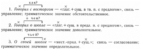 Методические рекомендации по выполнению самостоятельной работы по учебной дисциплине «Русский язык» для обучающихся всех специальностей
