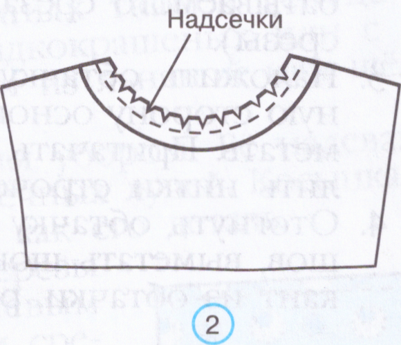 Инструкционно - технологическая карта «Обработка закругленного среза детали одинарной косой обтачкой»