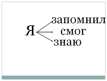 Счет предметов. Математика 1 класс.