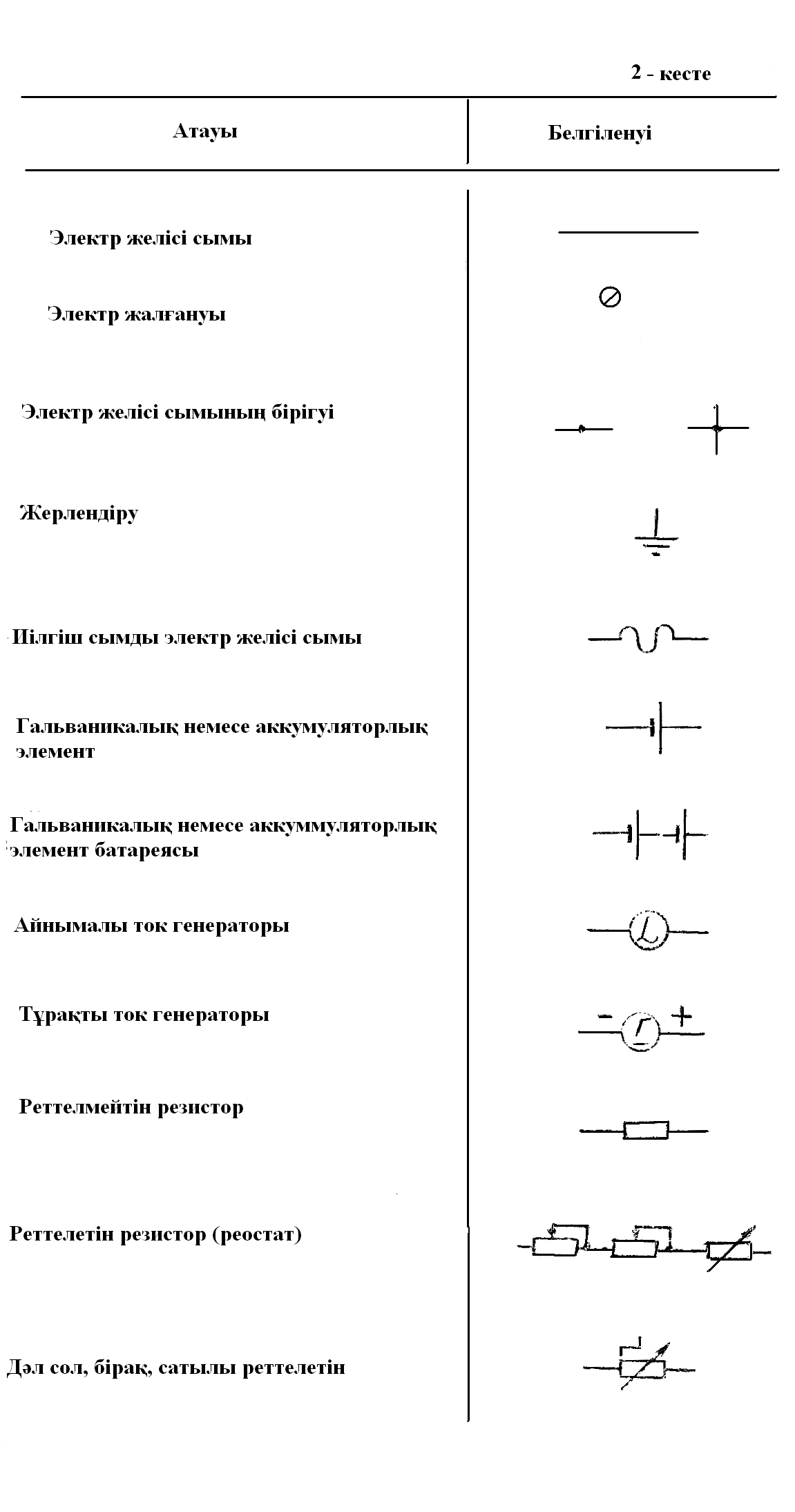 Электротехниканың теориялық негіздері пәнінен зертханалық жұмыстарды орындауға арналған әдістемелік нұсқаулық