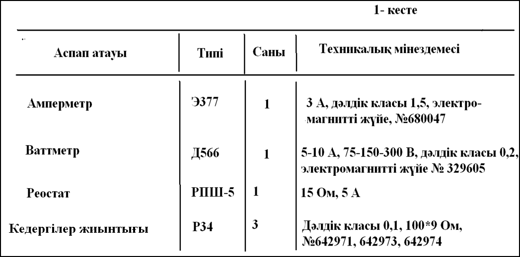 Электротехниканың теориялық негіздері пәнінен зертханалық жұмыстарды орындауға арналған әдістемелік нұсқаулық