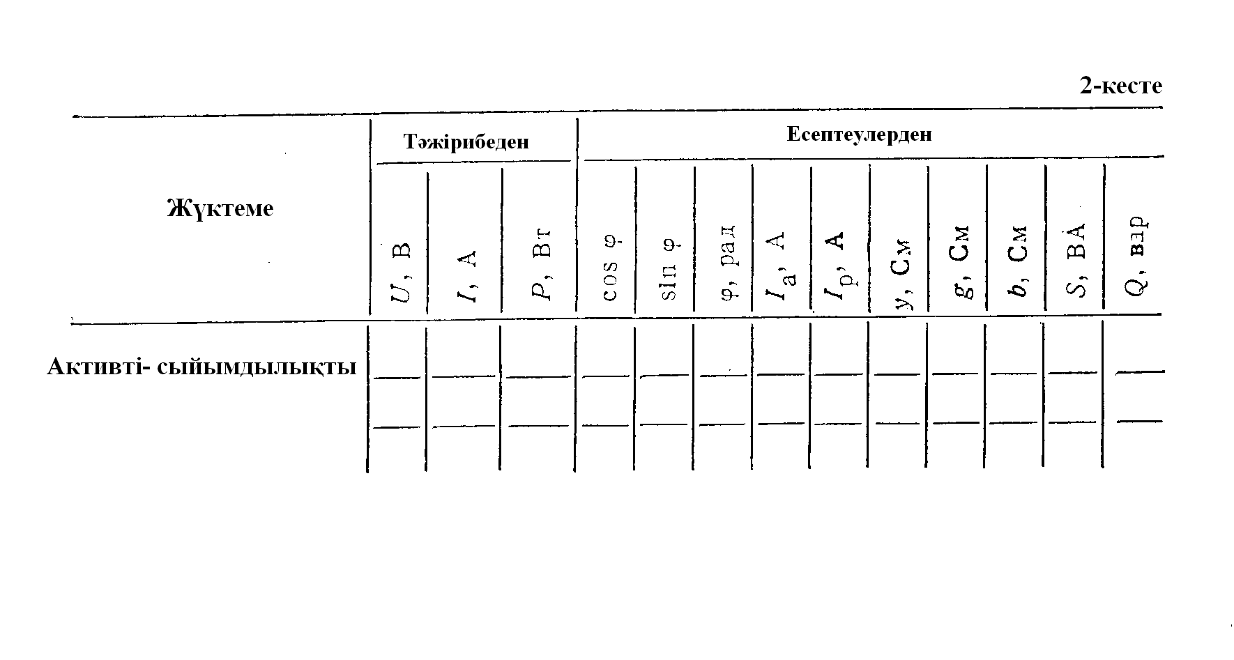 Электротехниканың теориялық негіздері пәнінен зертханалық жұмыстарды орындауға арналған әдістемелік нұсқаулық