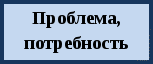 Творческий проект по технологии №1 Головной убор для Снегурочки учащейся 8 класса Гончаровой Миланы