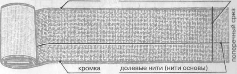 Урок по общей теме «Волокна и ткани» в программе специальных (коррекционных) общеобразовательных учреждений VIII вида.