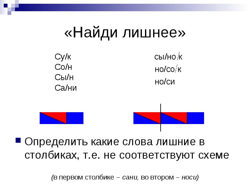 Схема слова 1. Схема слова сынок. Звуковая схема слова сын. Схема слова сон. Сынок звуковая схема.