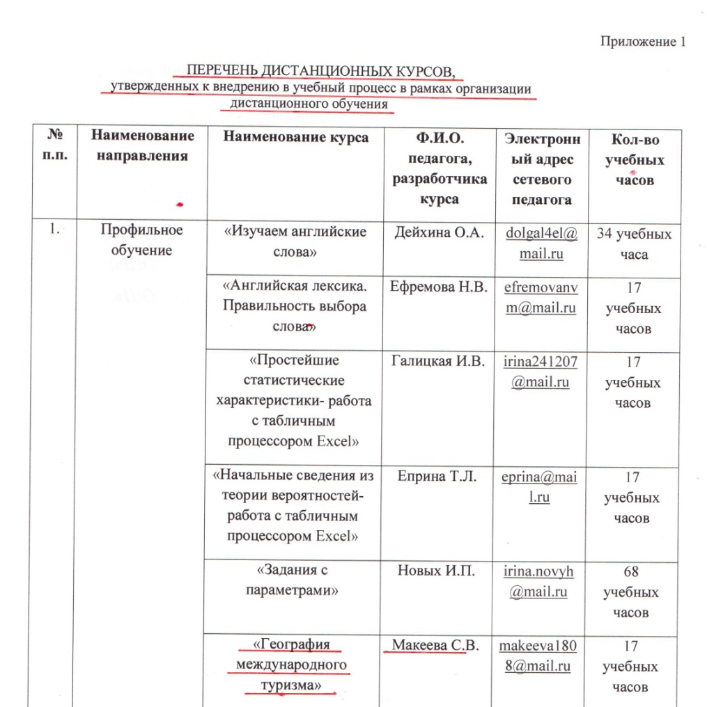 Аттестационное портфолио учителя географии