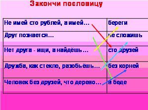 Классный час о дружбе