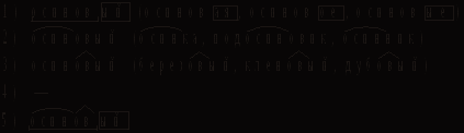 Контрольные работы по русскому языку.3 класс