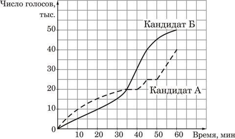 Вариант 3. Тест для 8 класса, аналогичный ГИА