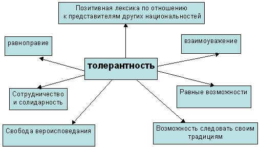 Патриотизм против национализма