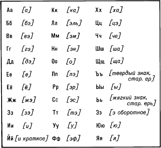 Статья на тему Мотивация как условие достижения личностных результатов обучения на уроках технологии.