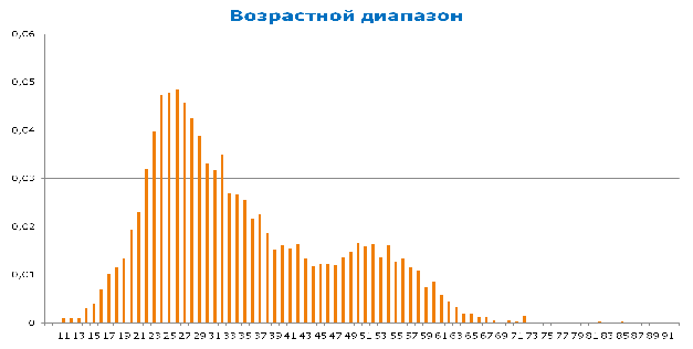 Исследовательская работа Битломания в памятниках