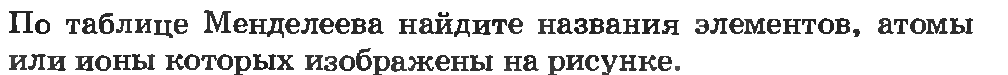 Тест по естествознанию «Введение. Тело и вещество». 5 класс