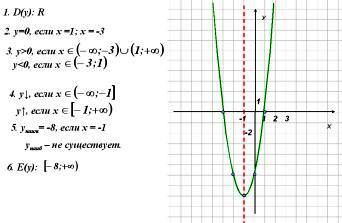 Урок алгебры 9 класс Тема «Квадратичная функция, ее свойства и график»