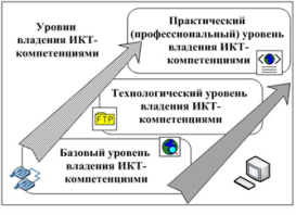 Выступление на августовской концеренции Грамотное владение современными ИКТ технологиями как составная часть профессиональной культуры педагога