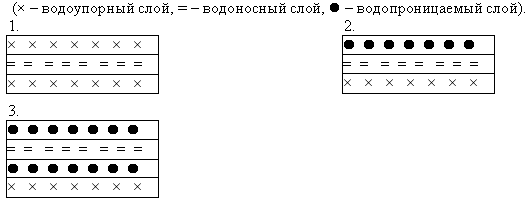 Организация самостоятельной деятельности учащихся в условиях реализации требований ФГОС на уроках географии.