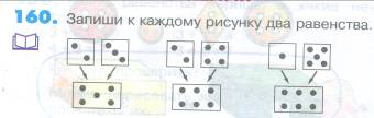 Конспект урока математики ПЕРЕМЕСТИТЕЛЬНОЕ СВОЙСТВО СЛОЖЕНИЯ 1 класс УМК Гармония