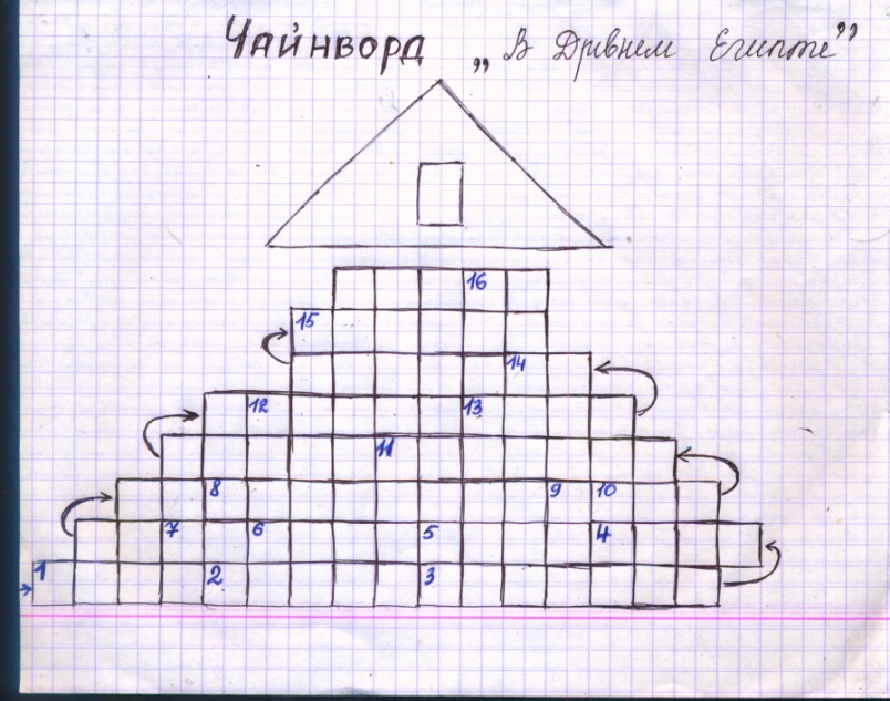 Конспект урока по истории на тему Древний Египет