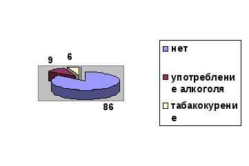 Научно-Исследовательская работа Здоровый образ в жизни полководца А.В Суворова