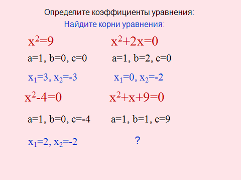 Урок по алгебре Формула корней квадратного уравнения (8 класс)