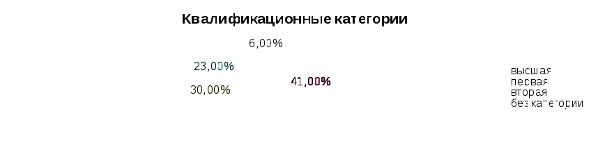 Программа дополнительного образования Муравейник