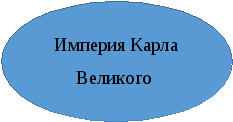 Возникновение и распад империи Карла Великого (ТРКМ)