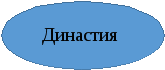 Возникновение и распад империи Карла Великого (ТРКМ)