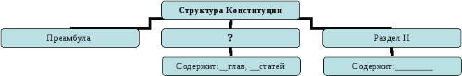 Практикум по обществознанию на тему Конституция РФ (в 9/11 классах)